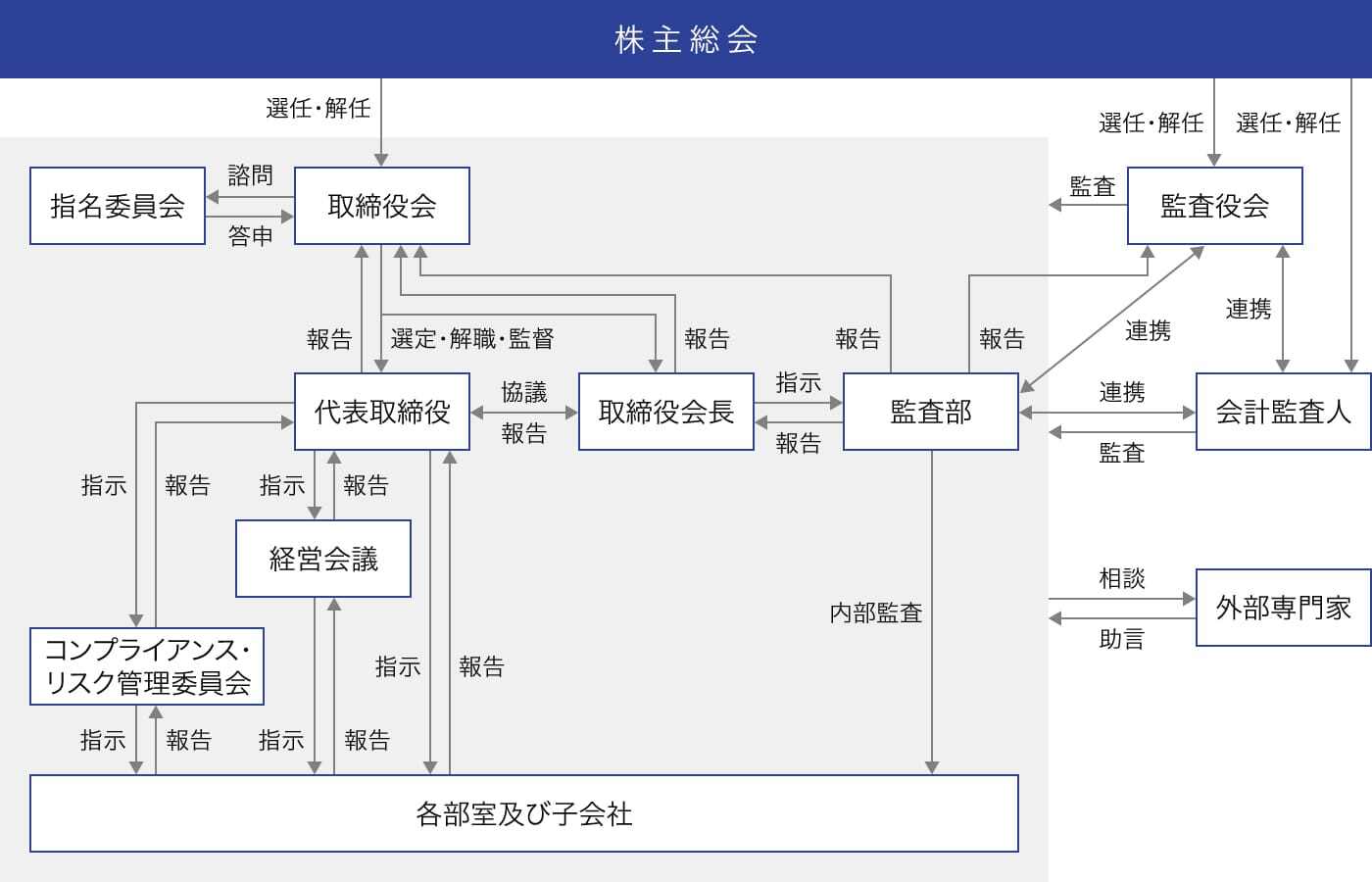 pic_governance_01